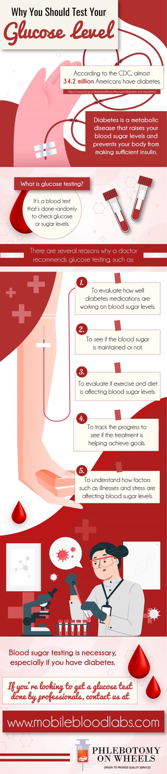 glucose level test