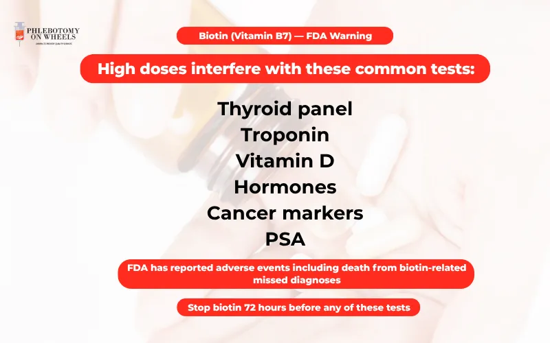 Biotin supplement FDA warning card listing blood tests affected by high-dose biotin interference including thyroid TSH T3 T4 troponin vitamin D and hormone panels