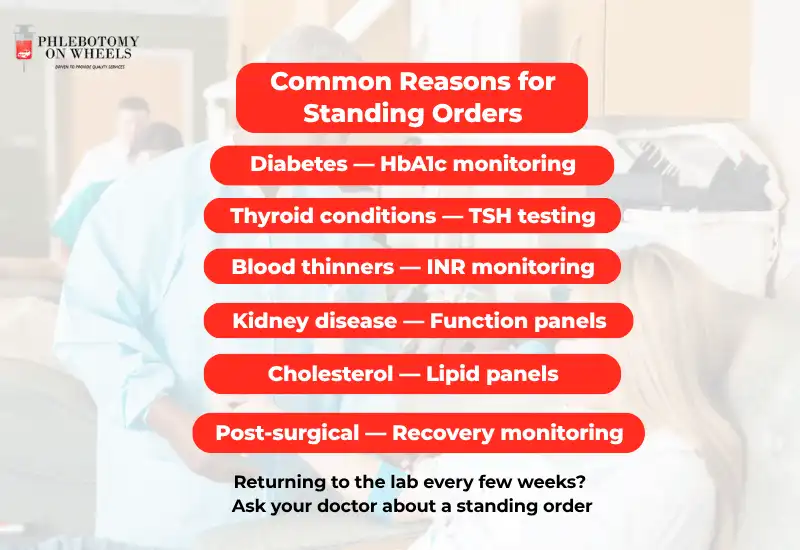 List of common chronic conditions that typically require standing orders including diabetes thyroid kidney disease and cholesterol monitoring
