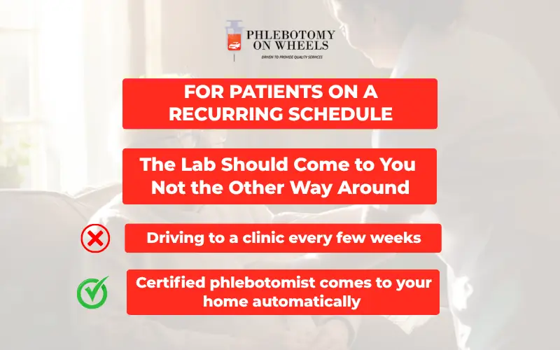 Senior patient receiving mobile therapeutic phlebotomy at home on a recurring standing order schedule